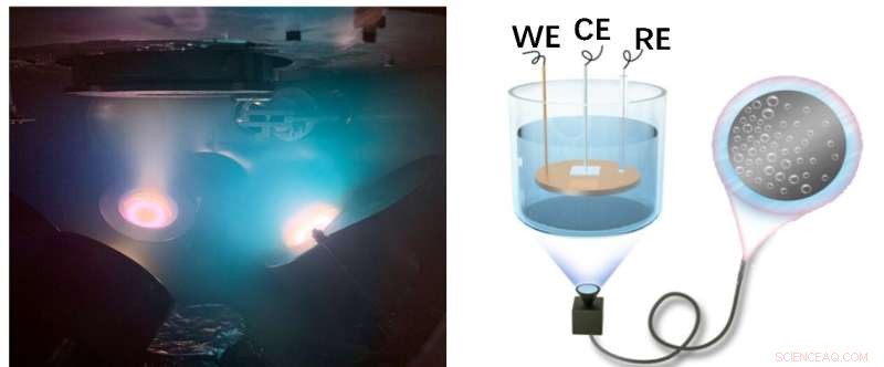NIMTE’s Combinatorial High‑Throughput Screening Identifies Superior Hydrogen Evolution Catalysts