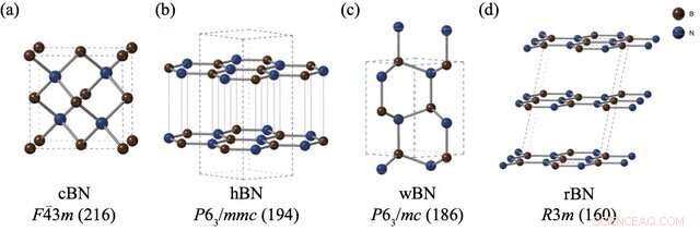 Determining the Most Stable Boron Nitride Phase via Quantum Simulations