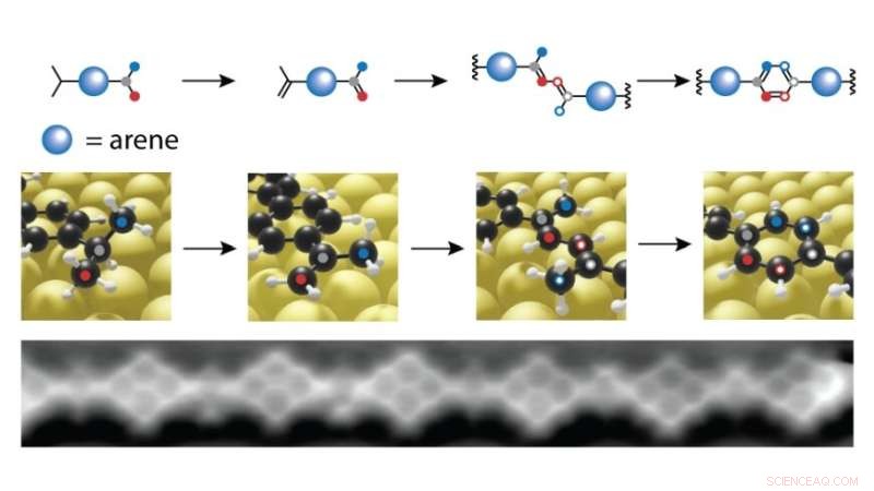 Cost‑Effective, Non‑Toxic Technique for Synthesizing Benzene Rings on Gold Surfaces