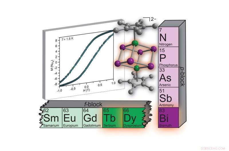 Scientists Engineer Single-Molecule Magnet for Next-Gen Data Storage and Quantum Computing