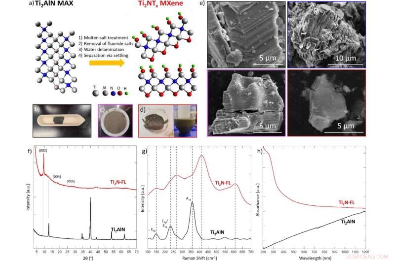 Electrochemical Ammonia Production: A Path to Lower CO₂ Emissions