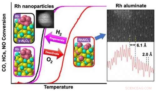 Next-Generation Catalytic Converters: Longer Life, Lower Rare-Metal Demand