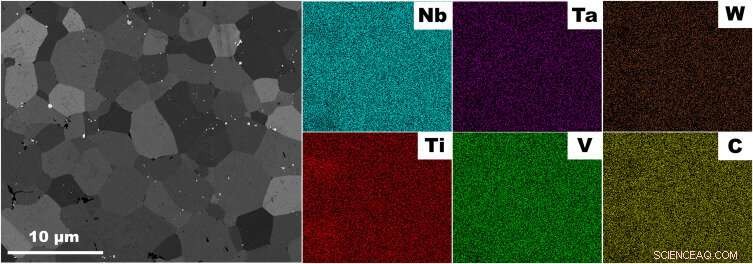 High-Entropy Carbide Ceramics Exhibit Outstanding High-Temperature Irradiation Resistance