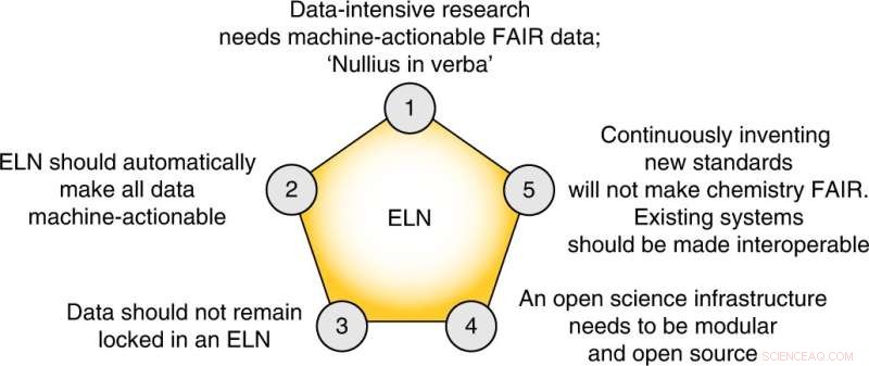Advancing Chemical Data Management: An Open-Access Framework