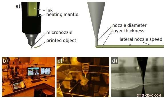Vibrant Liquid Crystal 3D Printing: Achieving Lustrous Color and Precision