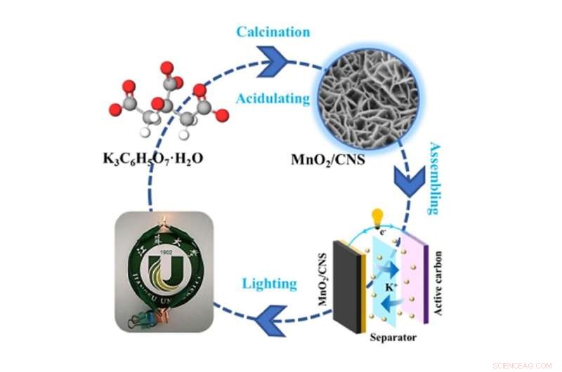 Carbon Nanosheets Enhance Manganese Dioxide for High-Performance Supercapacitors
