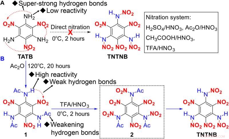 Innovative TNTNB Synthesis Marks a Breakthrough in High‑Energy Organic Explosives