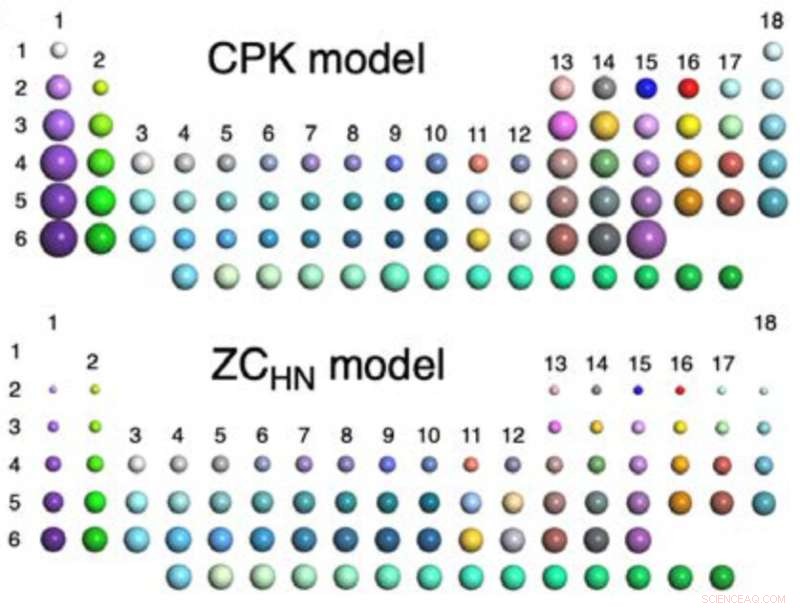 Revealing the Invisible: A Cutting‑Edge Model for Interpreting Atomic‑Resolution Molecular Images