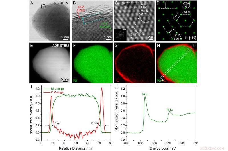 Carbon-Coated Nickel Anode Powers Hydrogen Fuel Cells, Eliminating Need for Precious Metals
