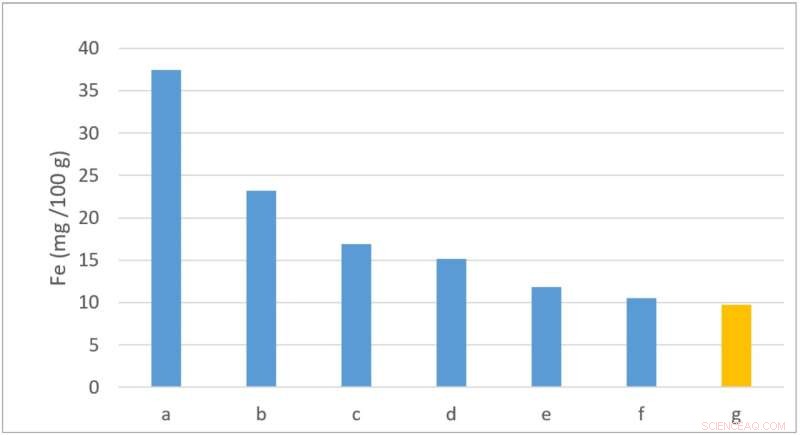 Exploring Turkey’s Wild, Nutritious Plants: Research & Recipes Show Their Health Benefits