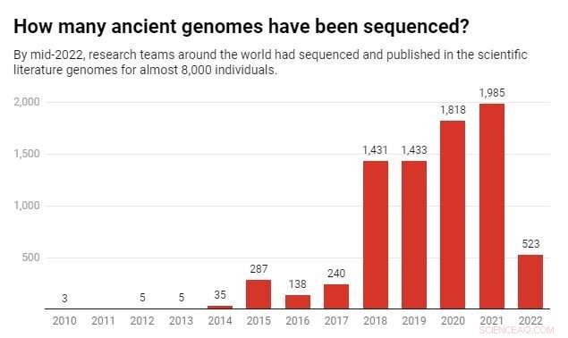 What Lies Ahead for Ancient DNA Research After the Nobel Prize Honors Paleogenomics