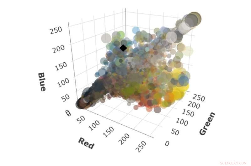 Colorful Songbirds Drive Pet Trade: Impact on Conservation