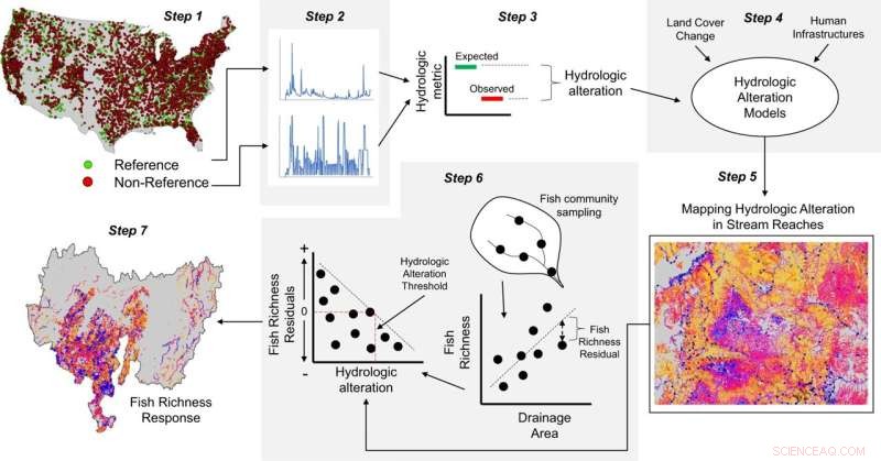Mapping Streamflow Alterations to Assess Human Impact on U.S. Ecosystems