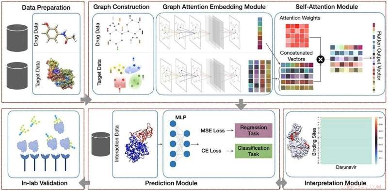 Accelerate New Drug Discovery with AI-Powered Screening