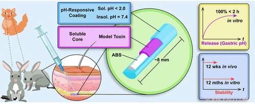 Using Poison Pills to Protect Endangered Australian Species from Feral Cat Predation