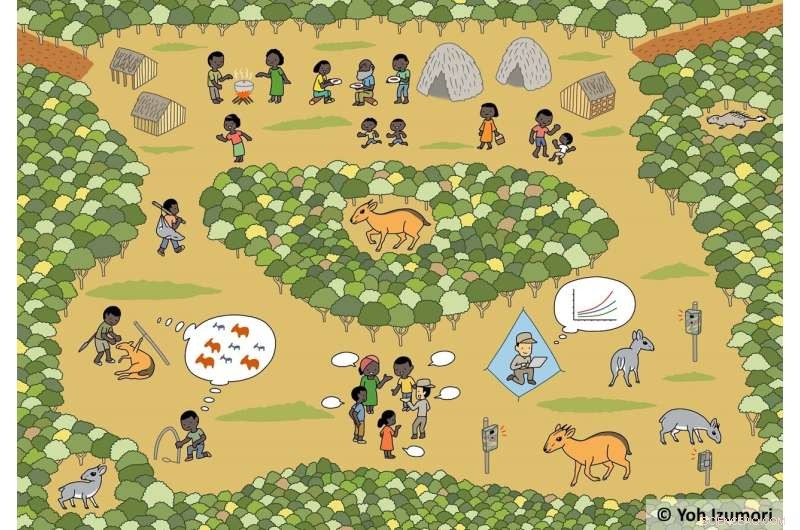 Camera Traps Provide Insight into Bushmeat Mammals for Community-Driven Wildlife Monitoring