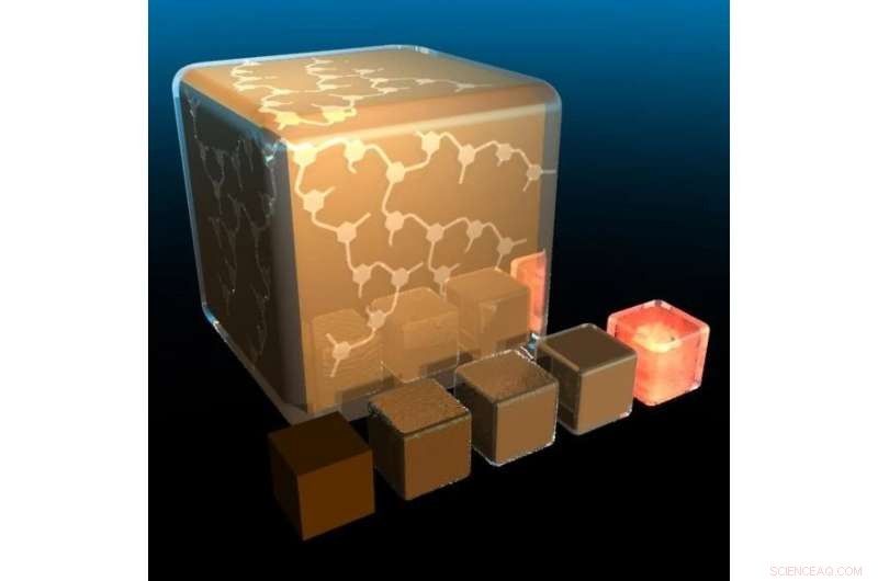 Nano-Copper Cube Coatings Boost CO₂ Conversion Efficiency and Selectivity