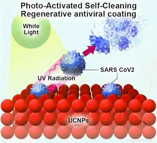 UCF Research Confirms Nanomaterial Disinfectant Effectively Neutralizes COVID‑19 and Other Viruses