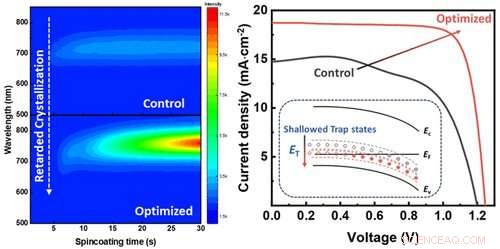 How Solvent Choice Enhances Film Quality and Efficiency in 2D Dion–Jacobson Perovskite Solar Cells