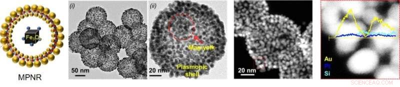 Precision Control of Catalytic Reactions with Dual-Catalyst Nanoreactors