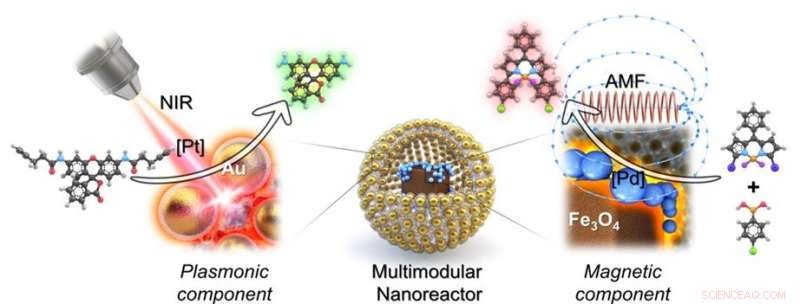 Precision Control of Catalytic Reactions with Dual-Catalyst Nanoreactors