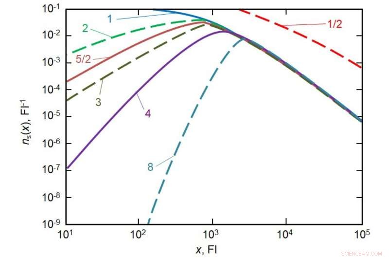New Mathematical Model Unveils Nanoparticle & Virus Distribution Dynamics Within Cells
