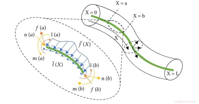 Tiny Biohybrid Robots: Advancing Intelligent Drug Delivery – A Comprehensive Review