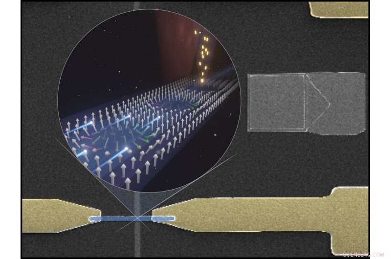 Engineering Magnetic Skyrmions: Dual Techniques for Precise Creation and Nanometer‑Scale Guidance