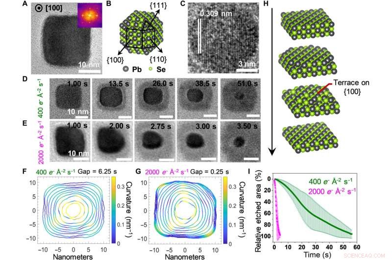 High-Resolution Liquid Cell TEM Reveals Semiconductor Nanocrystal Dynamics