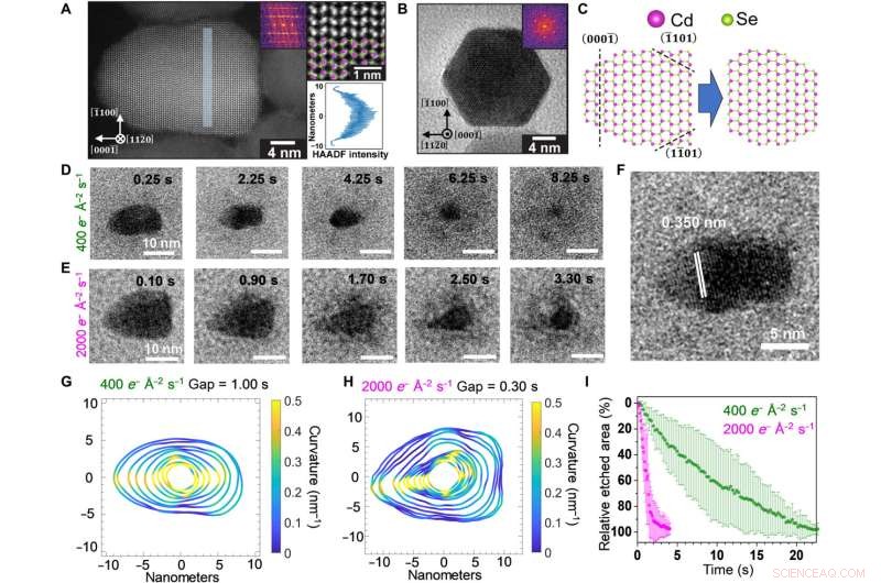 High-Resolution Liquid Cell TEM Reveals Semiconductor Nanocrystal Dynamics