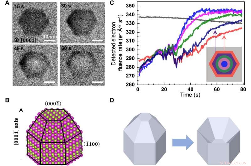 High-Resolution Liquid Cell TEM Reveals Semiconductor Nanocrystal Dynamics