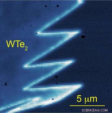Researchers Engineer Tunable Conducting Edge in WTe₂ Quantum Spin Hall Insulator