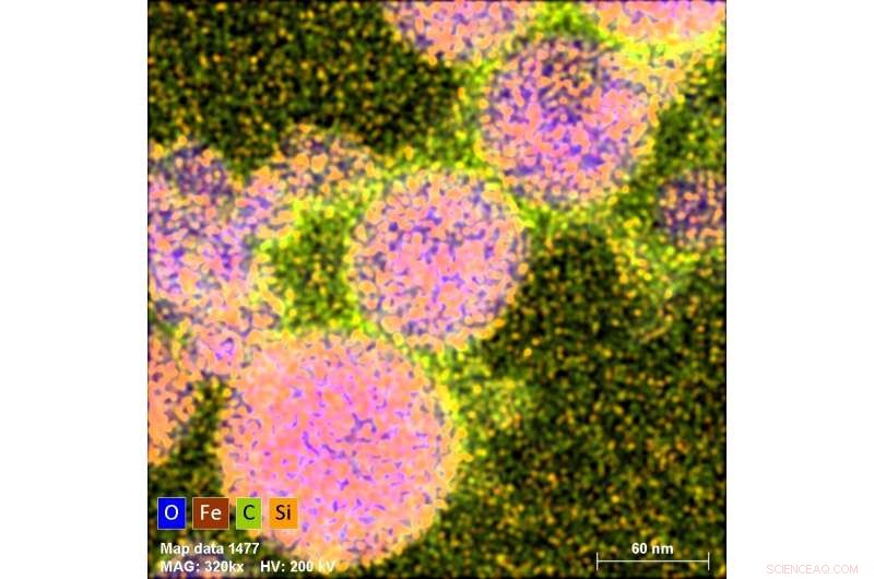 Laser Melting: Unlocking Predictable Nanosynthesis of Composite Materials