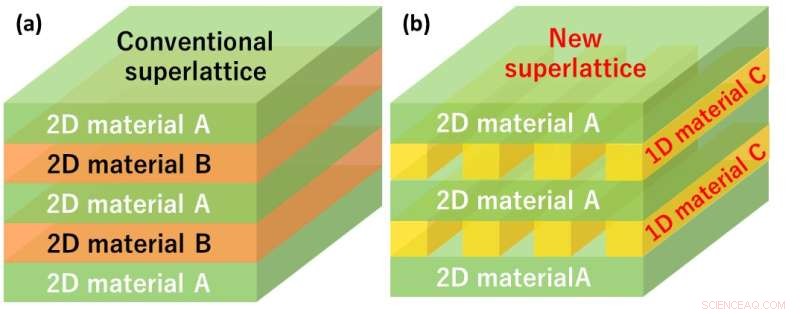Innovative Method Unveils Long‑Sought Class of Semiconductors