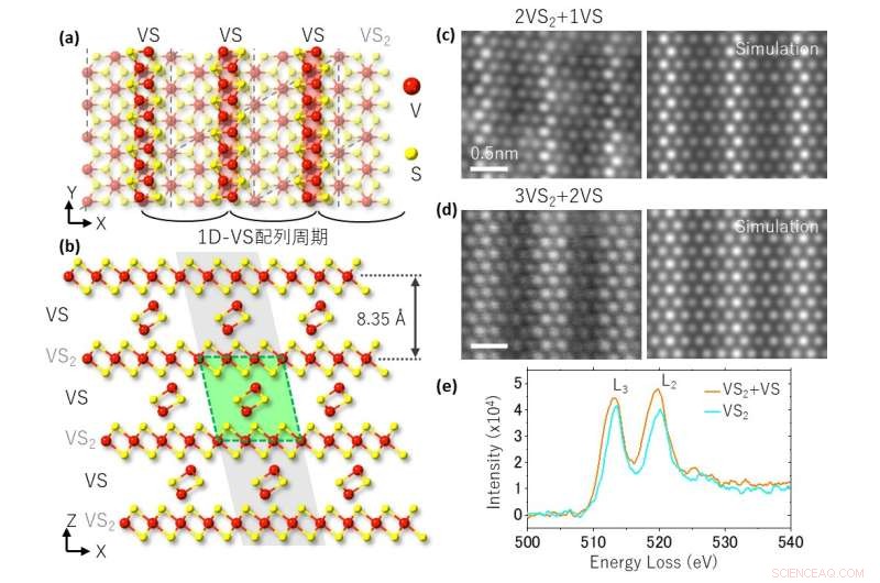 Innovative Method Unveils Long‑Sought Class of Semiconductors