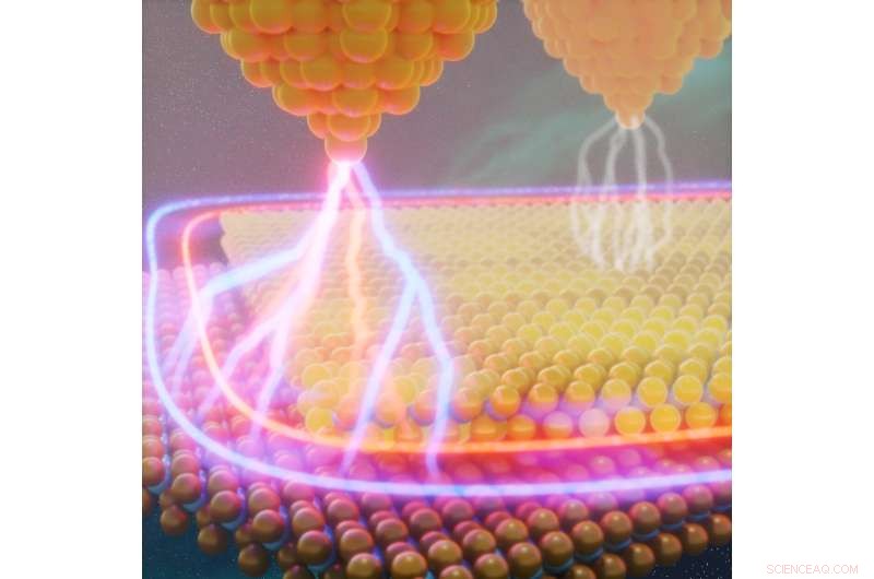 New Findings on Interactions Between Topological Insulators