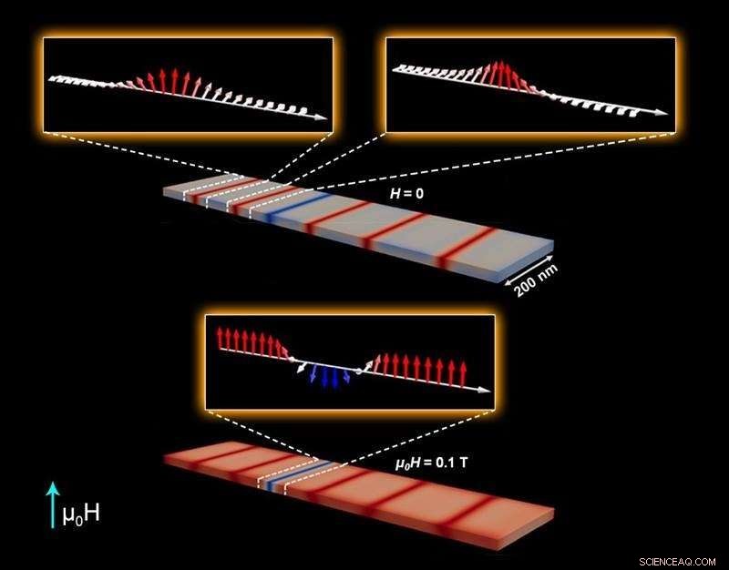 Researchers Achieve Precise Microscopic Control of Magnetism