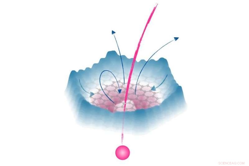 Ultra-Fast Electron Dynamics: Probing Ion-Matter Interactions on the Femtosecond Timescale