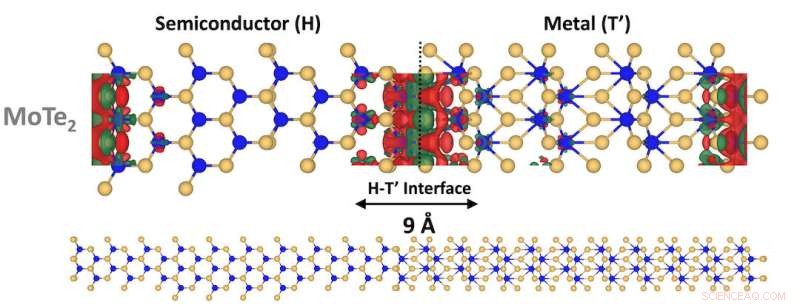 Harnessing 2D Molybdenum Telluride Boundaries for Electrical Generation