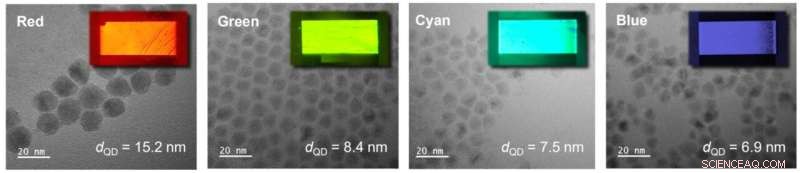 Quantum‑Dot Smart Lighting: Accurate Daylight Replication for Energy‑Efficient, Realistic Illumination