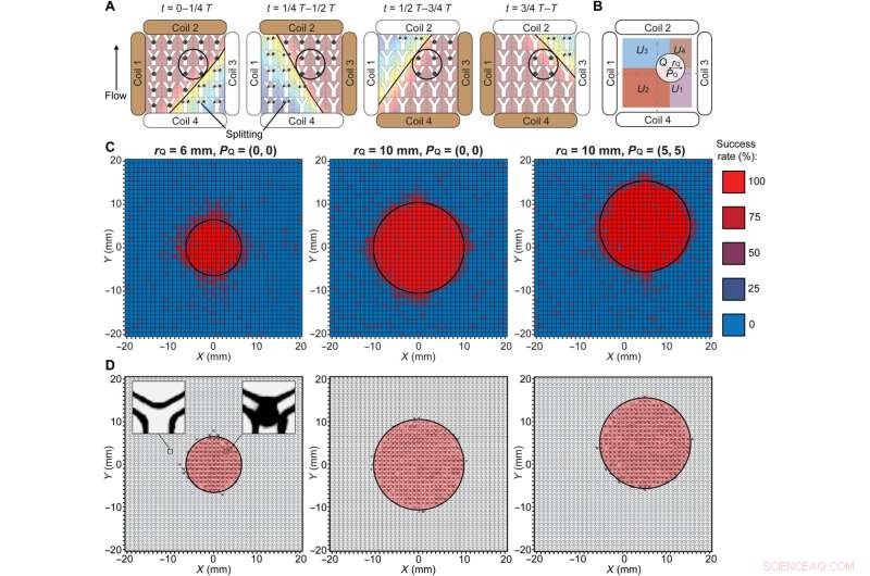 Microrobots Swarms for Targeted Medical Embolization: Enhancing Junction Integrity