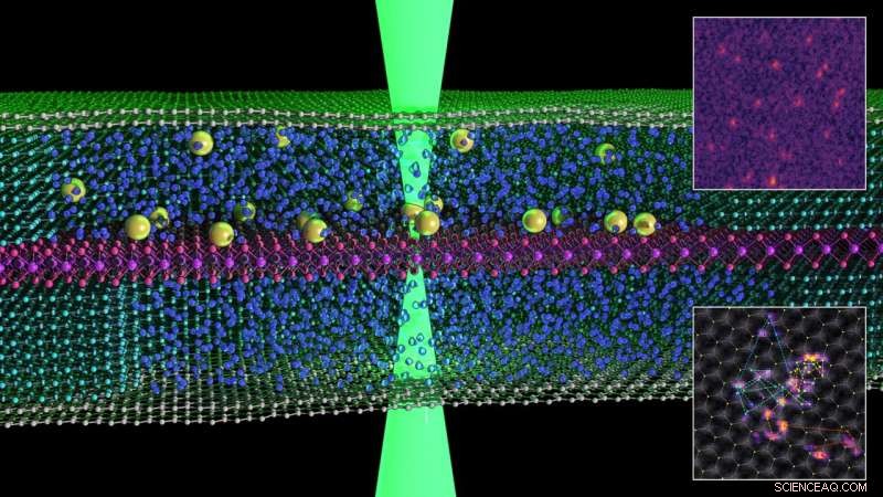 First Clear Images of Atoms Moving in Liquid Achieved Using Graphene-Based Nano-Petri Dish