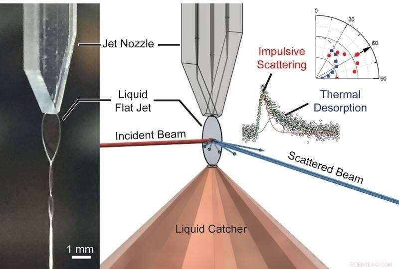 Advanced Technique Reveals Detailed Insights into Gas‑Liquid Interfaces