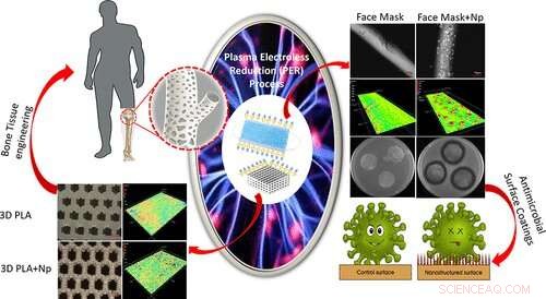 New Plasma-Enabled Process Enhances Implant Safety by Reducing Toxin Release
