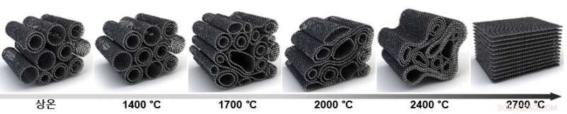 Revolutionizing K-Carbon Fiber Production with Advanced Carbon Nanotube Technology