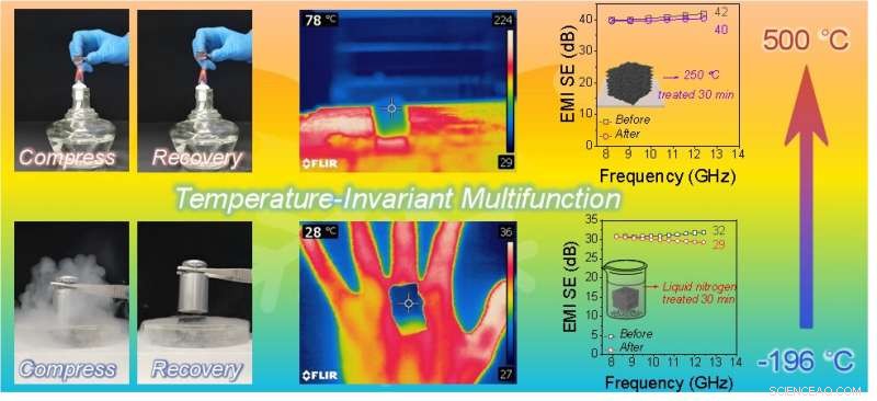 Advanced Aerogel Maintains Superelasticity and Functionality Under Extreme Conditions