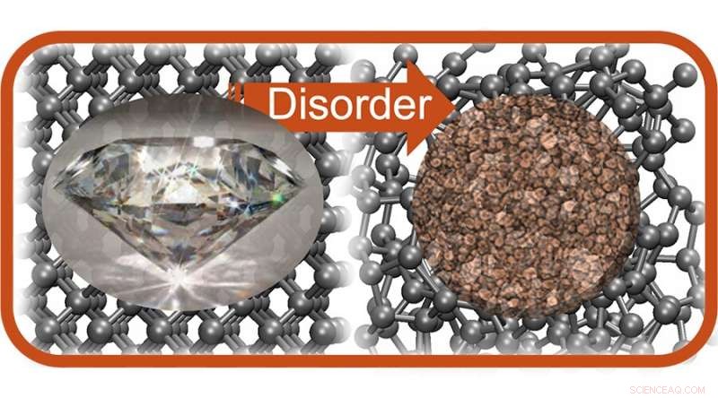 Exploring the Electronic Secrets of Amorphous Carbon