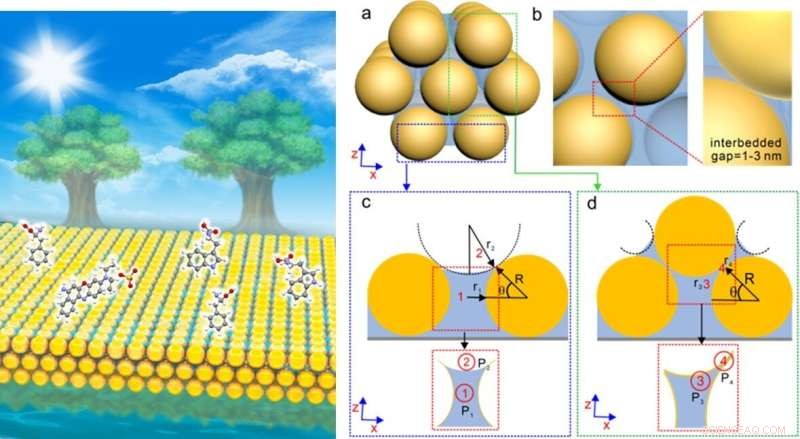 Innovative SERS Technique Enhances Target Molecule Capture with Sub‑3‑nm Nanoparticle Films