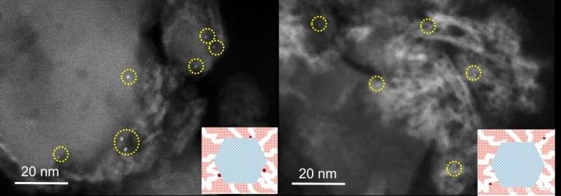 Utrecht University Scientists Develop 10x More Efficient Catalysts Using Less Precious Metals