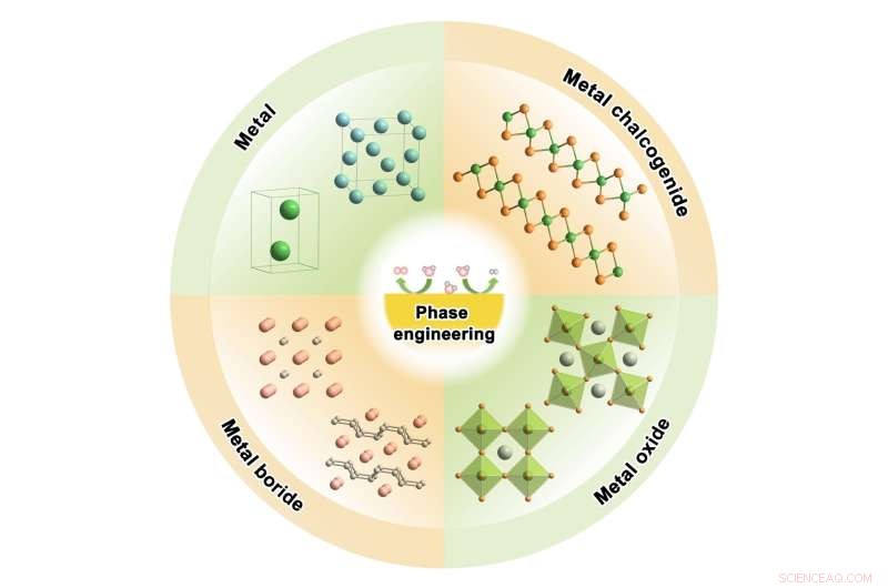Researchers Reveal How Crystal Phase Engineering Could Shape Sustainable Energy’s Future